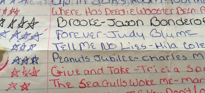 Under the lids - my books read & rated list circa 1980